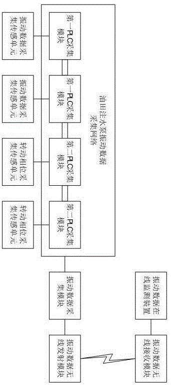 一种油田注水泵组振动在线监测系统