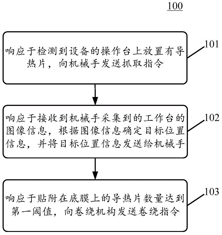 导热片生产方法