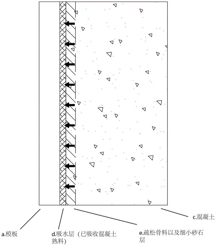 一种混凝土毛面一次性成型的施工工法、施工模板及混凝土结构