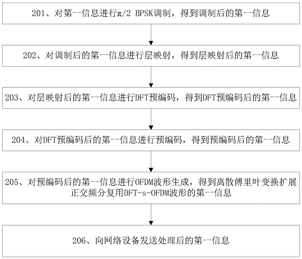 一种通信方法和通信装置