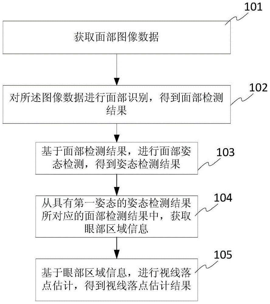 一种基于图像的视线落点估计方法、装置