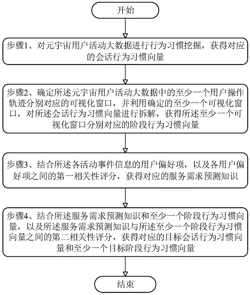 基于元宇宙的用户需求挖掘方法及系统