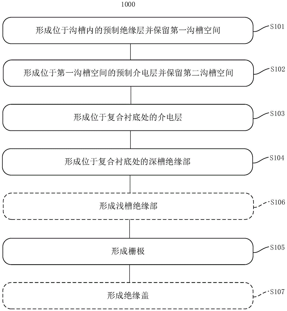 一种绝缘栅场效应管及其制造方法