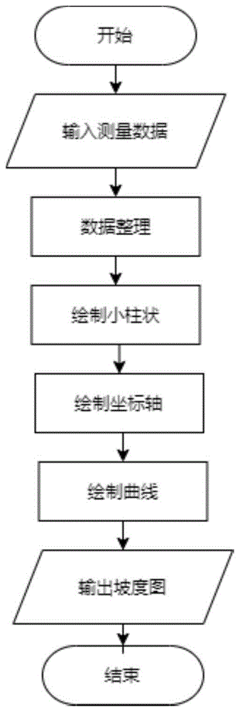 一种煤矿坡度写实数据自动成图方法