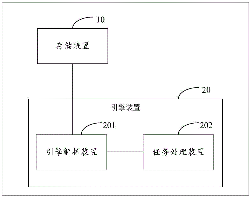 任务处理方法、系统、计算机设备及计算机存储介质