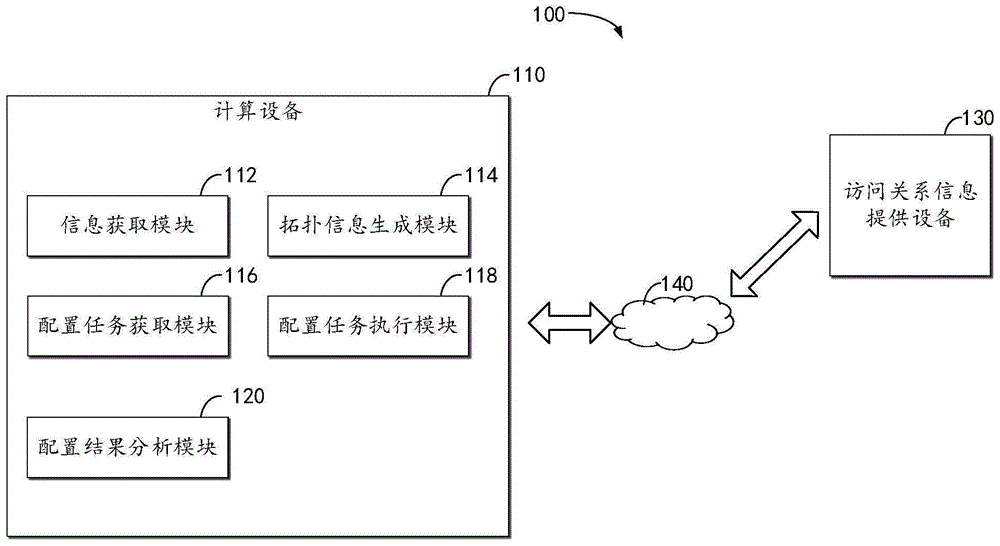 用于网络运维的方法、计算设备和存储介质