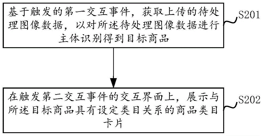 图像处理方法、电子设备及计算机存储介质