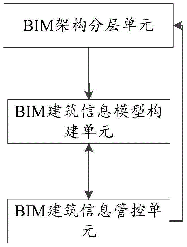 一种基于BIM技术的建筑信息管理系统