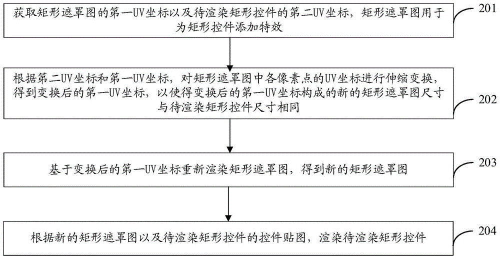 一种矩形控件渲染方法、装置、电子设备和存储介质