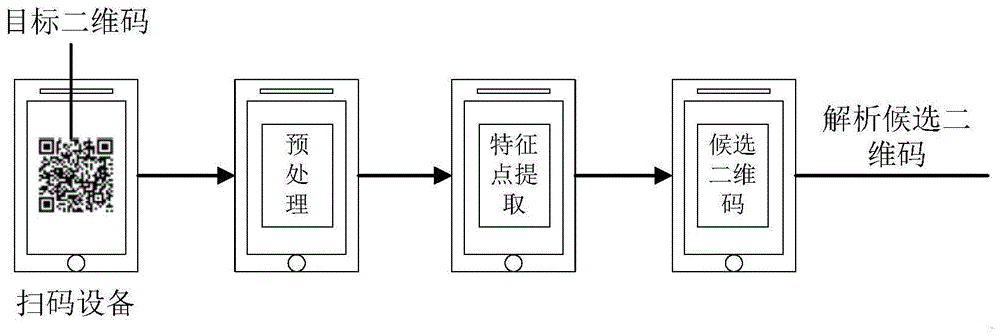 一种二维码检测方法与系统