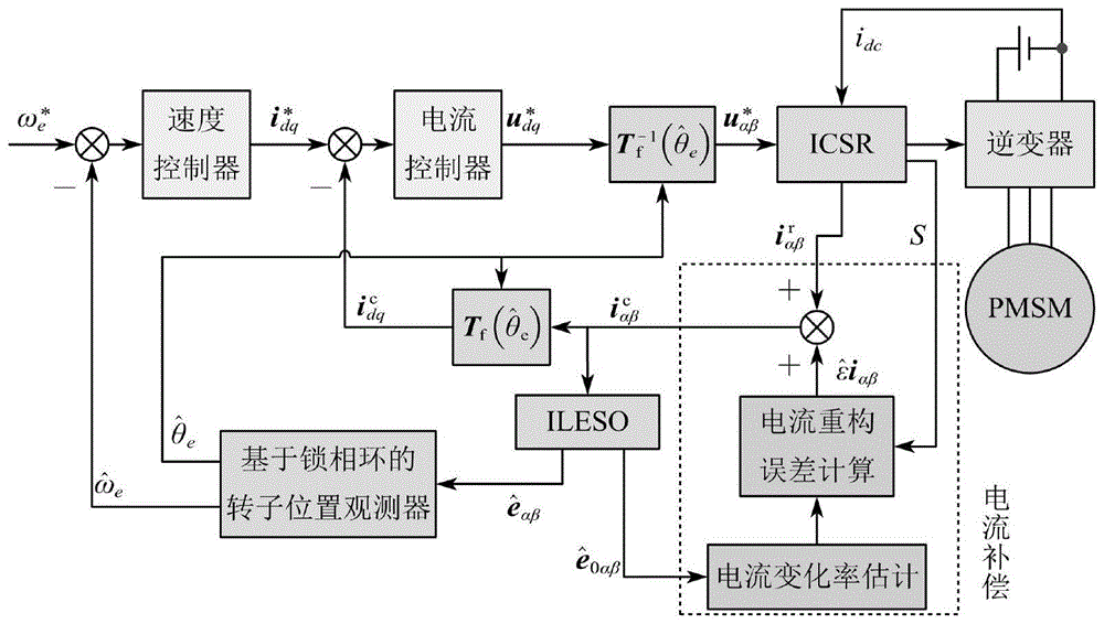 一种基于LESO的单电流传感器电流重构补偿方法