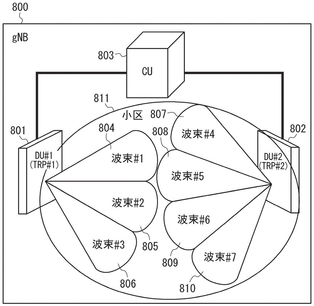 通信系统、基站及用户装置