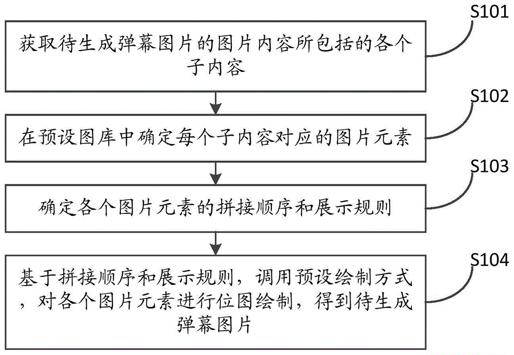 一种弹幕图片绘制方法、装置及电子设备