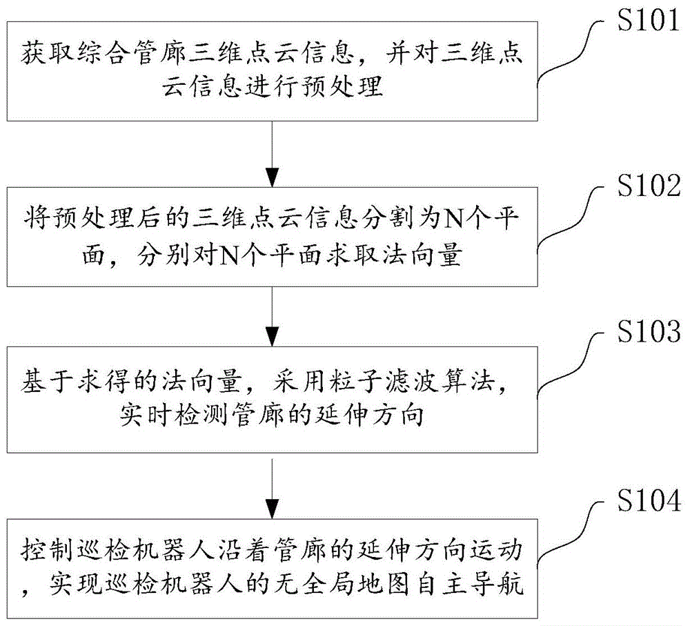 用于综合管廊巡检的足式机器人自主导航方法及系统