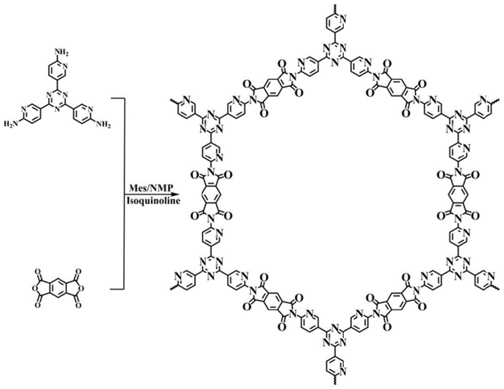 一种聚酰亚胺共价有机框架的制备方法及应用