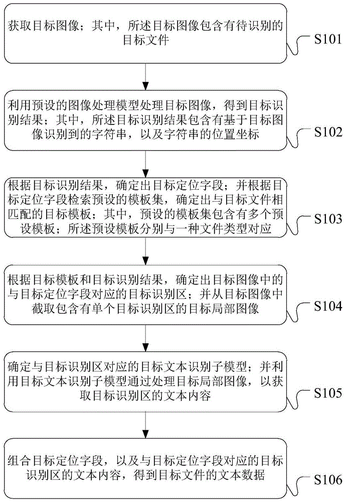 文件图像的处理方法、装置和服务器