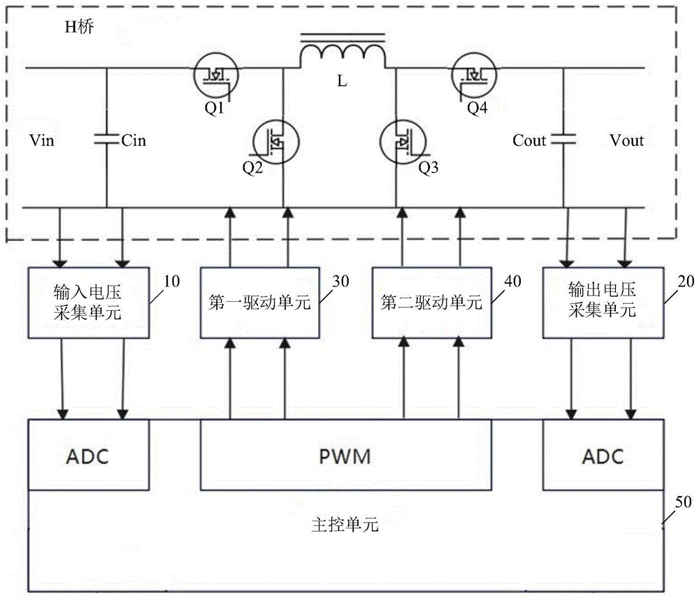 电源模块的控制装置和方法