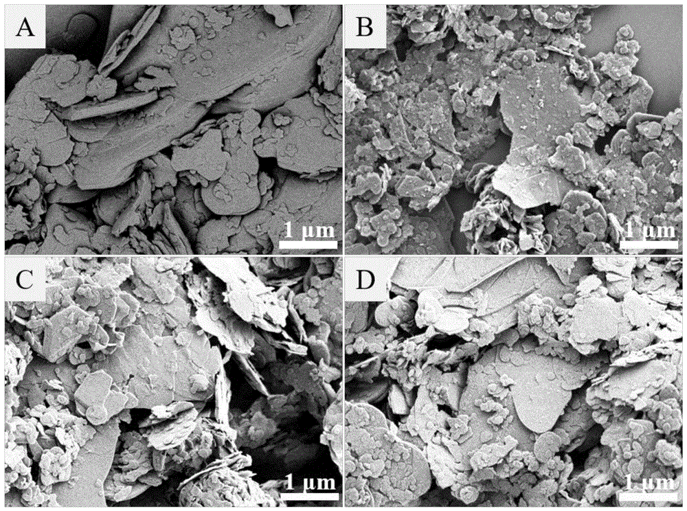 表面改性六方氮化硼纳米片及其改性方法、环氧复合材料