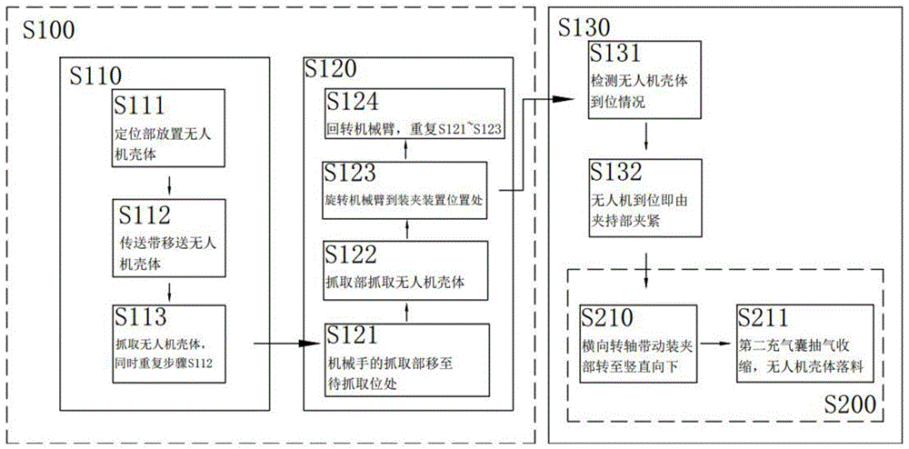 无人机壳体上料方法以及上下料方法