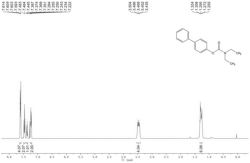 一种光催化合成氨基甲酸芳香酯的方法