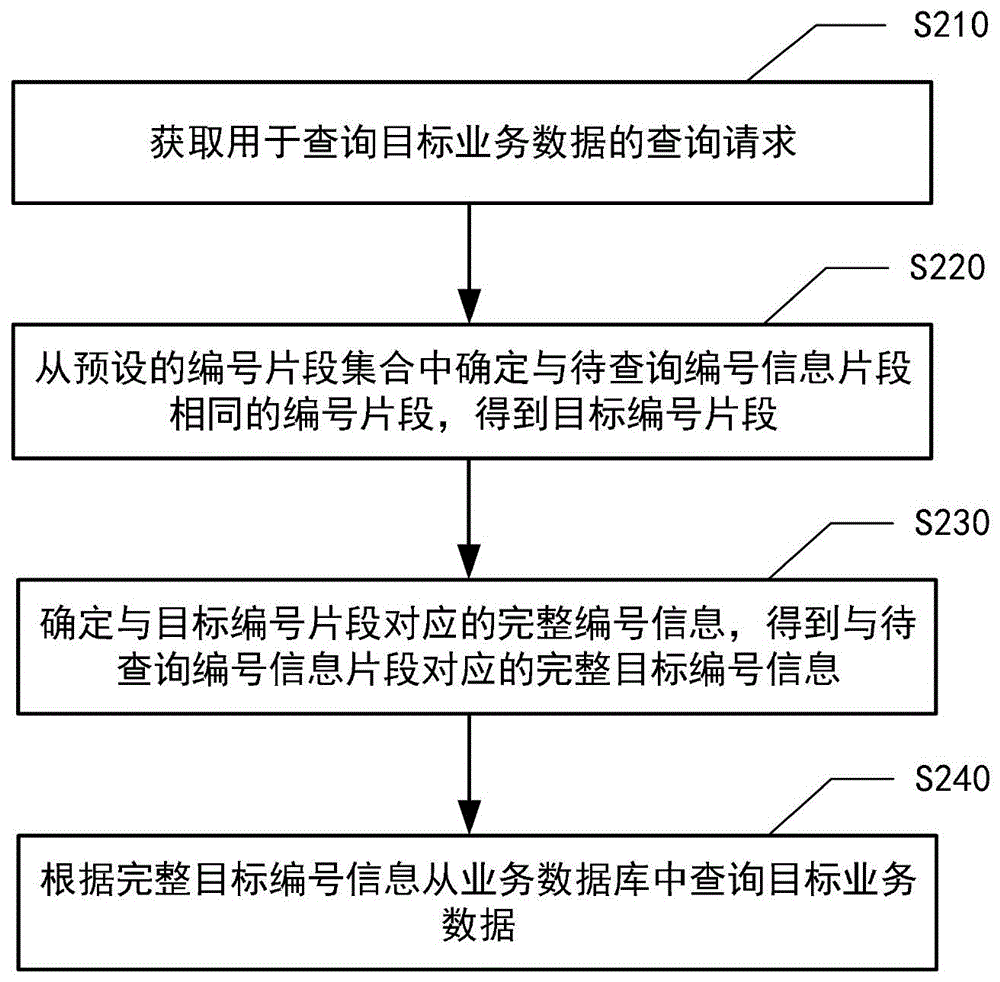 数据处理方法、装置、设备及存储介质