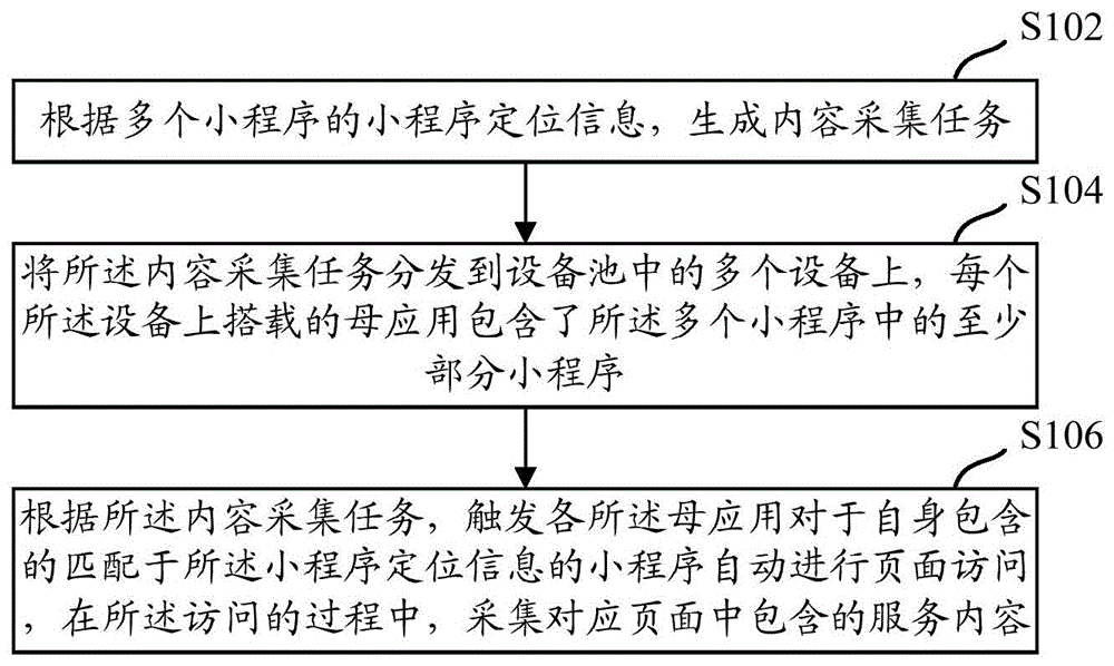 一种针对小程序的内容采集方法、装置以及设备