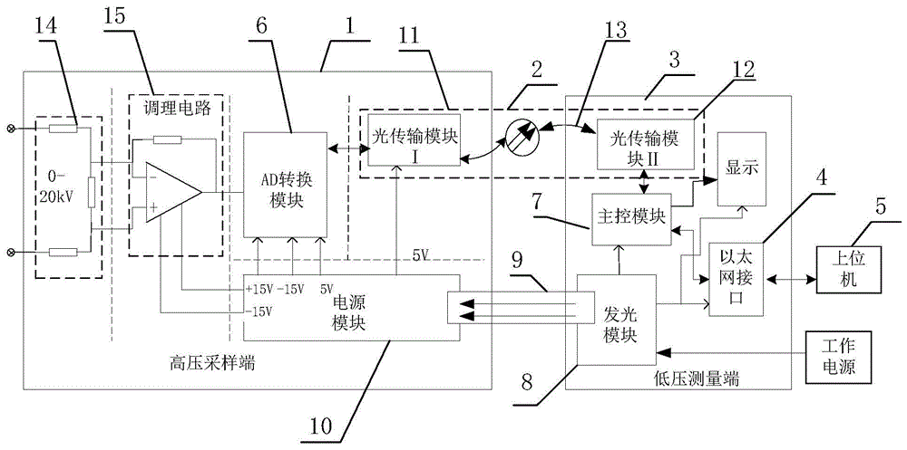 光电隔离的高压电压测量装置及应用方法