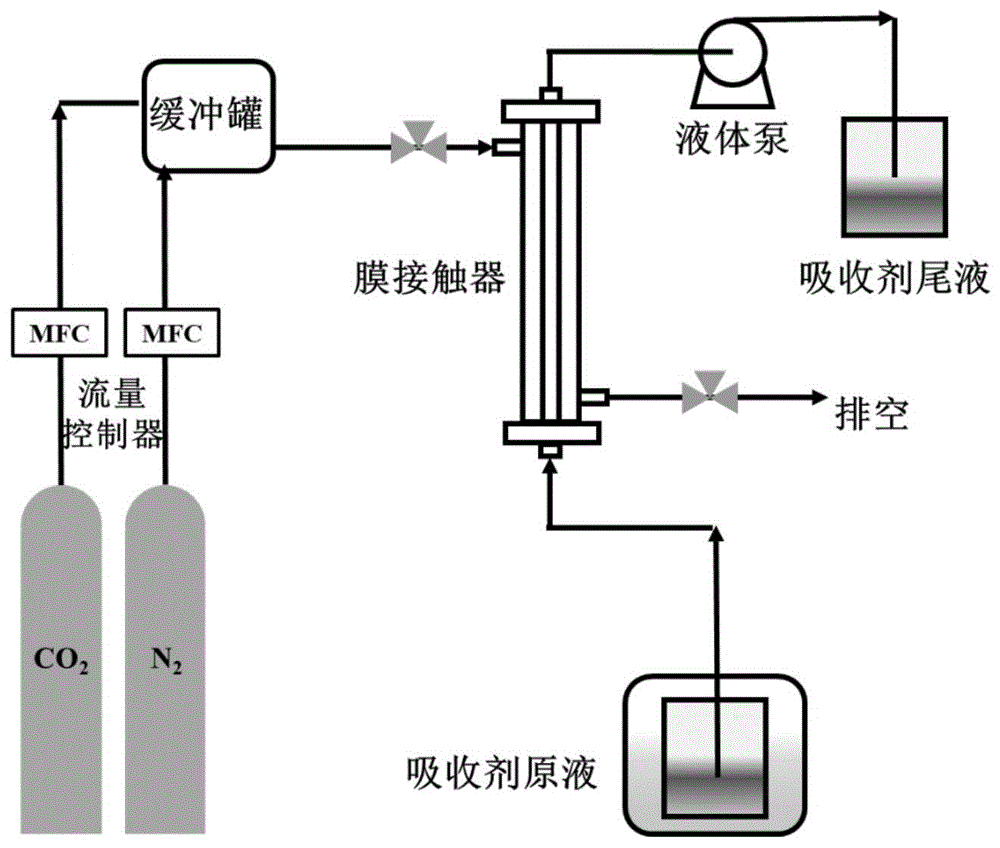 一种亲水膜接触器用于直接空气碳捕集的方法