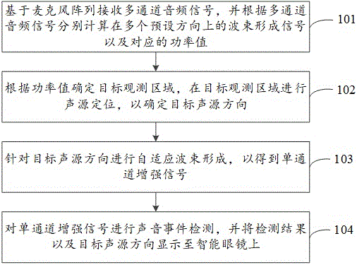 音频处理方法、装置、存储介质及智能眼镜