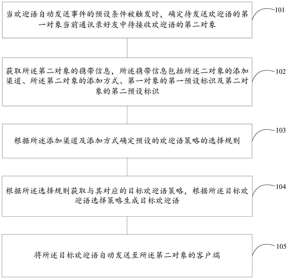 针对聊天工具的欢迎语选择方法、装置、介质及设备