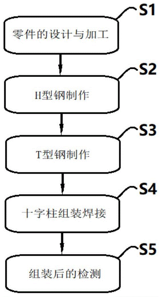 一种十字柱扭曲变形控制方法