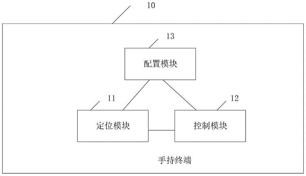 一种具有定位功能的塔吊手持终端