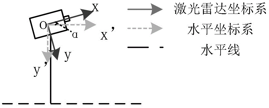 基于单线激光雷达的车辆分离方法