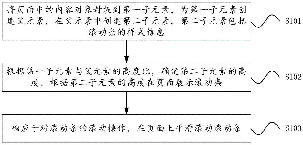 滚动条的实现方法、装置、电子设备及存储介质