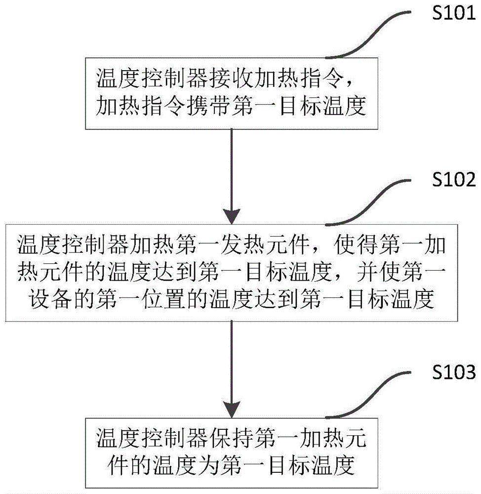 一种模拟缺陷的方法及装置