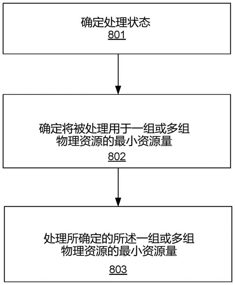 用于在无线网络中有效功率节省的方法和装置