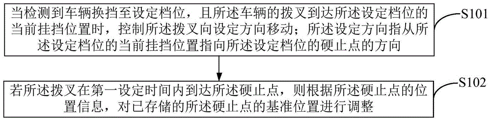 一种车辆档位硬止点的位置调整方法、装置及车载控制器