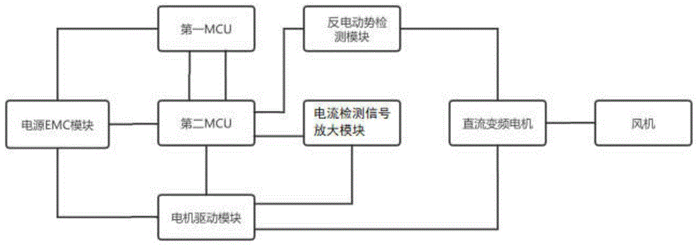 一种低成本直流变频油烟机EMC电路