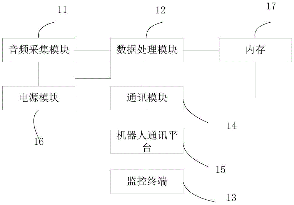 一种电力设备运行状态识别方法、装置和电力巡检机器人