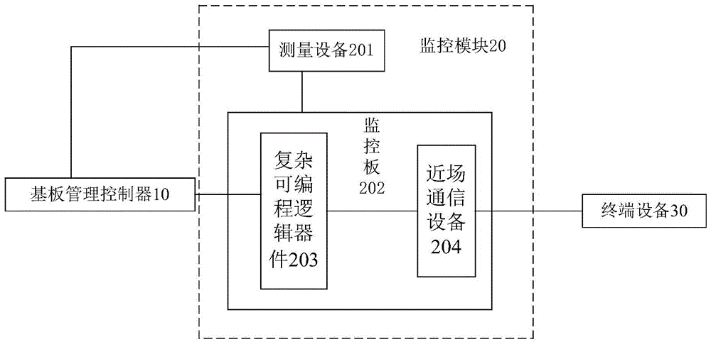 服务器故障维护系统及方法