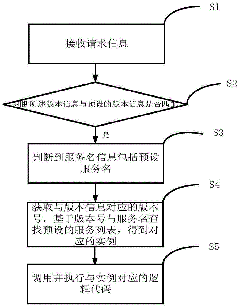 一种服务器的控制方法、服务器及计算机存储介质