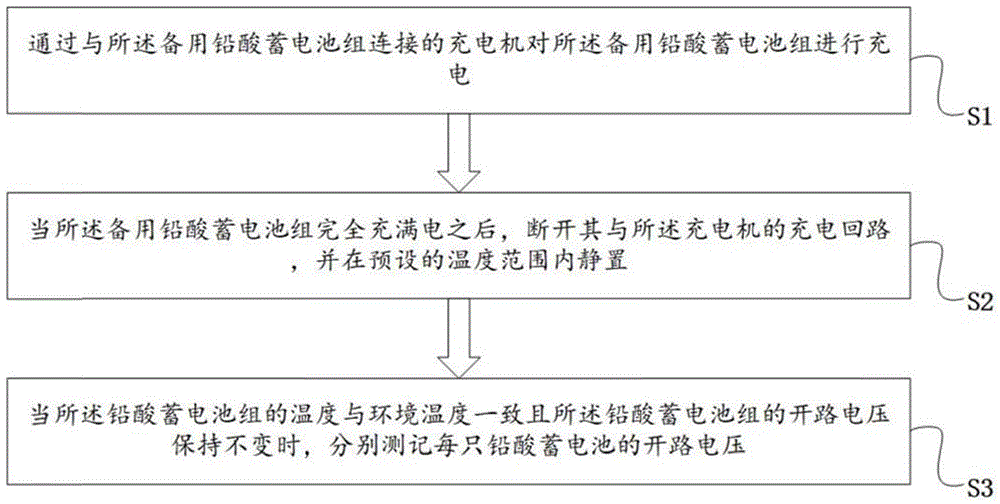 一种备用铅酸蓄电池组的开路电压的检测方法及装置