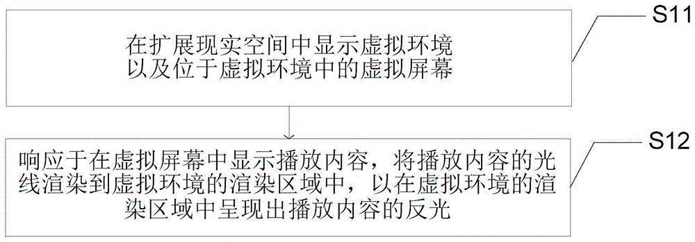 基于扩展现实的控制方法、装置、电子设备和存储介质