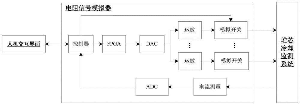 用于核电厂堆芯测量系统的热电阻信号模拟装置和方法