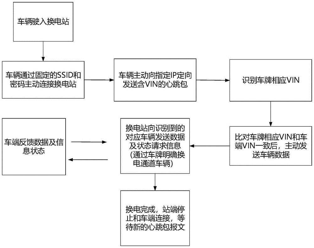 电池锁止机构的控制方法、装置、车载终端及存储介质