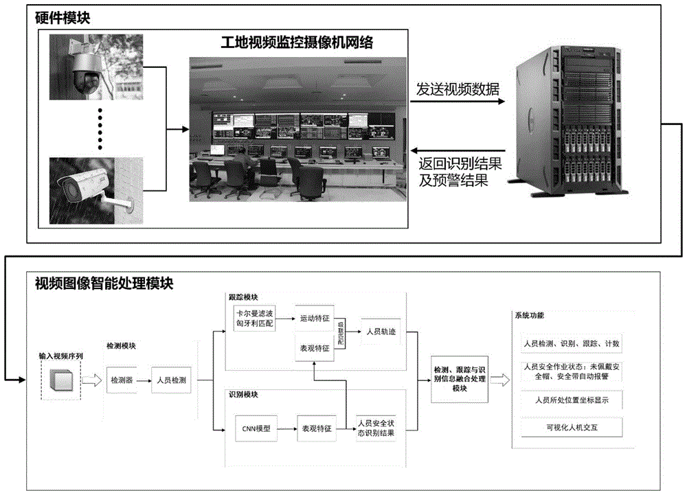 一种基于机器视觉的施工场景智慧安全监控方法