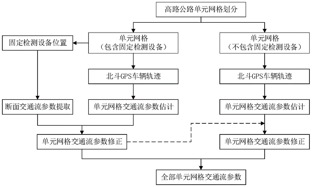 高速公路交通流参数获取方法及系统