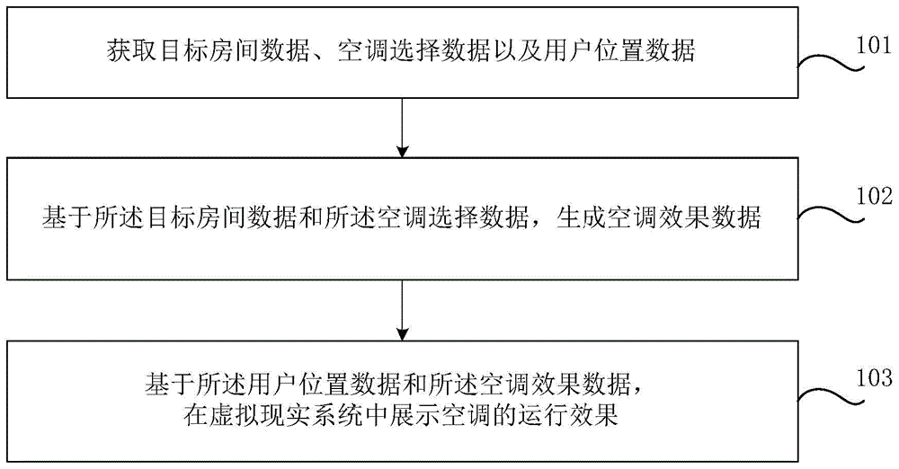 一种空调选购方法、装置及计算机设备