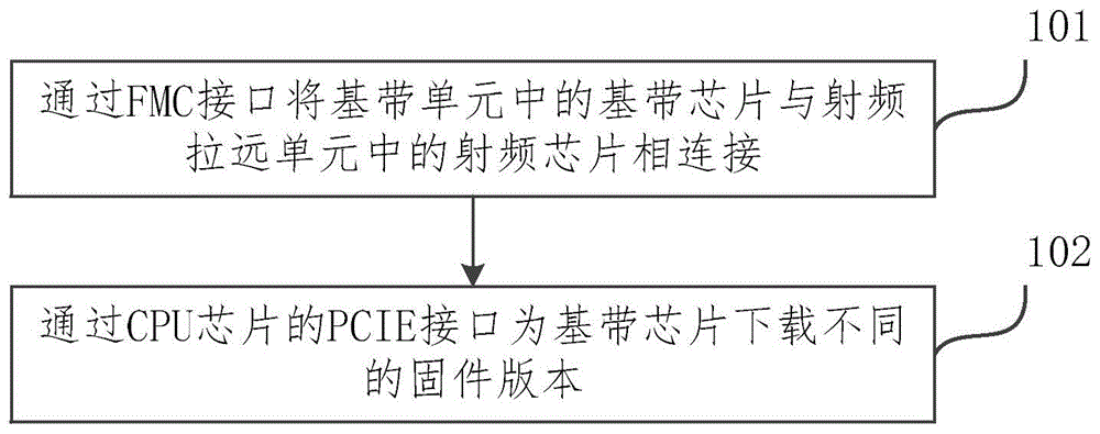 皮基站搭建方法、装置及皮基站