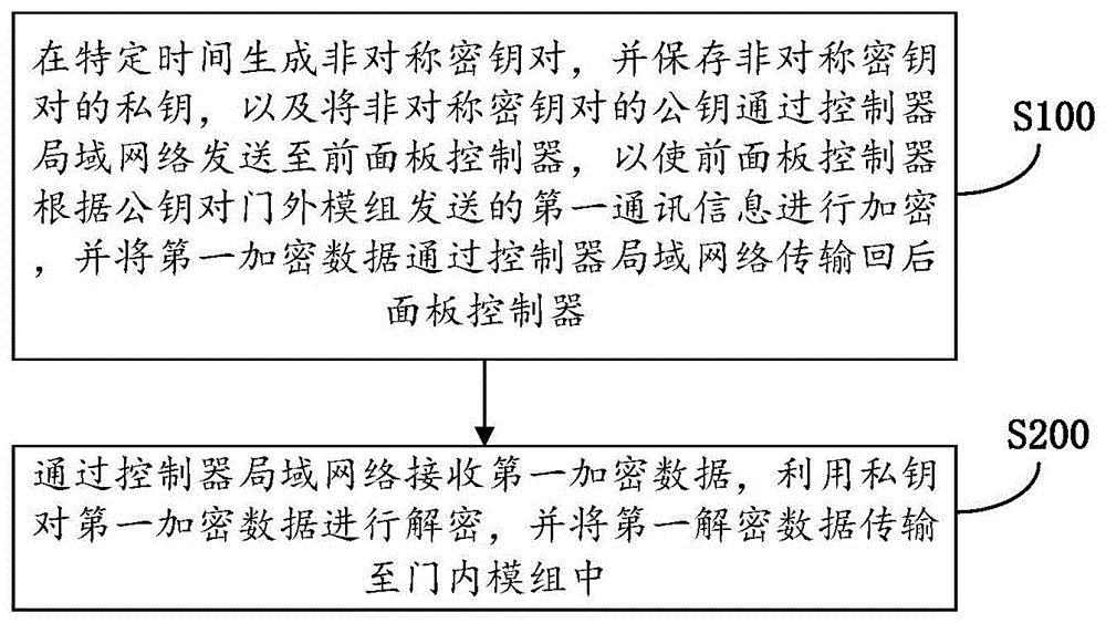 智能门锁的抗干扰方法及装置、设备、存储介质